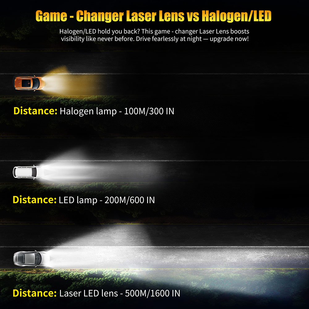 AILEO H4 LED LED H4 Projector  - огляд і ціна Headlight Aiming Tool