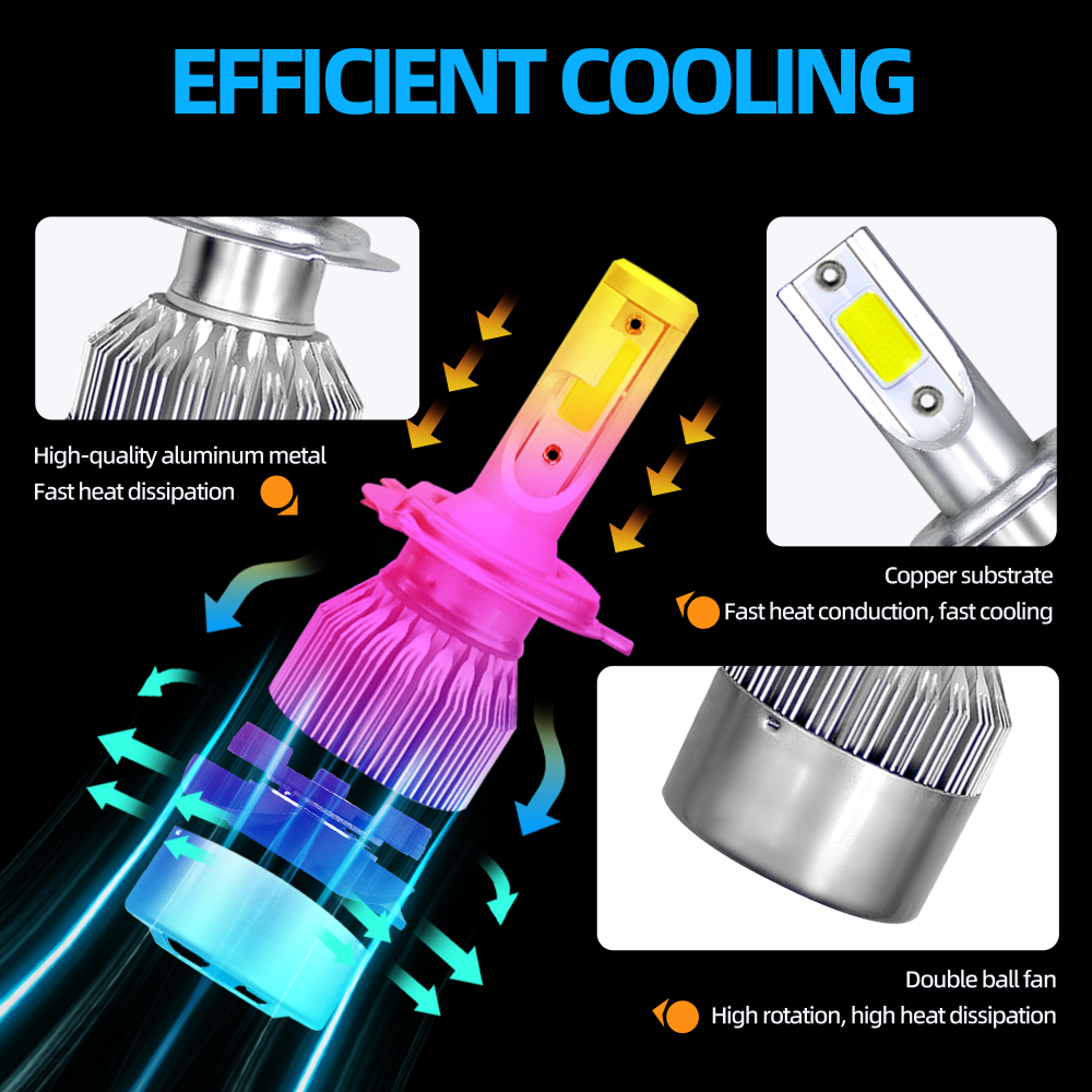 LED Car Headlight Bulbs 9005 H - огляд і ціна Headlight Aiming Tool
